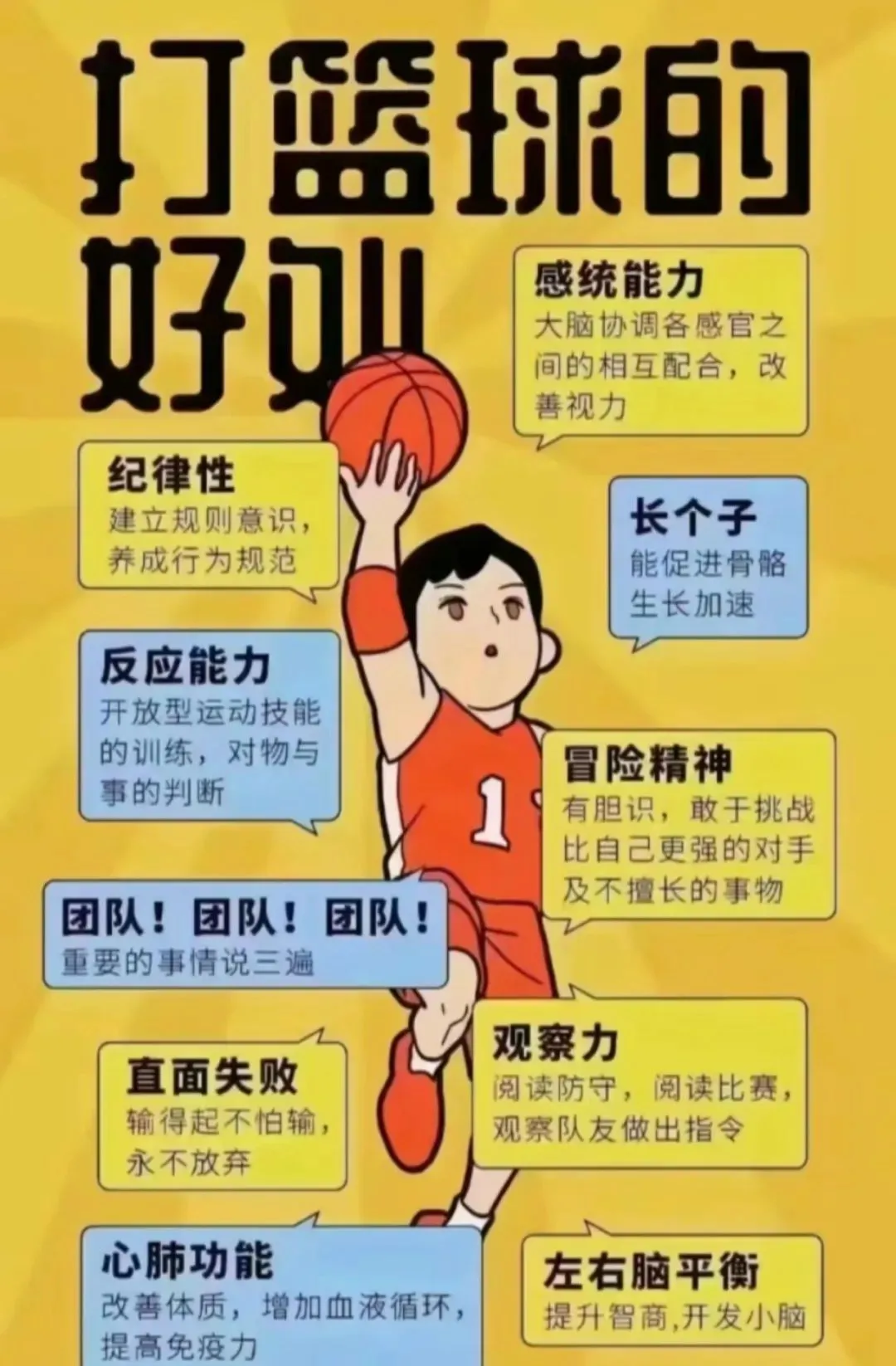 业余爱好者如何系统地学习篮球技能_2