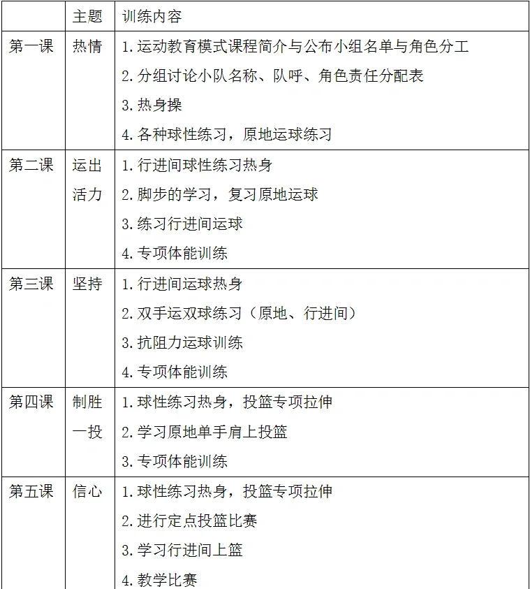 如何为孩子选择合适的篮球青训营课程?
